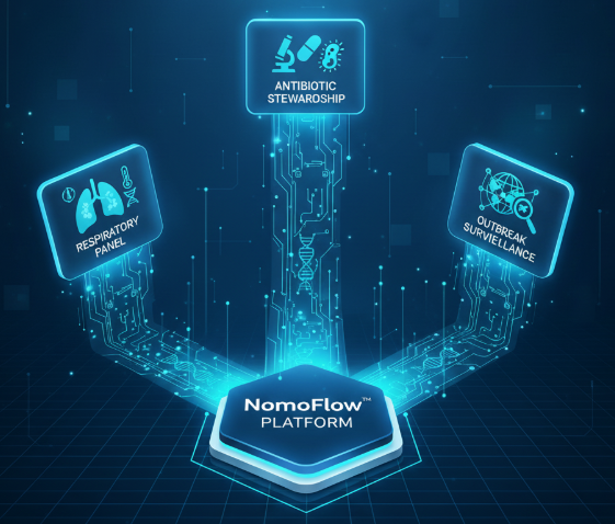 O ilustrație tehnică a platformei NomoFlow™ care oferă soluții de aplicare